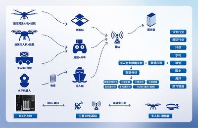 地面控制，從未如此簡(jiǎn)單 智能控制系統(tǒng)引領(lǐng)無(wú)人機(jī)新紀(jì)元