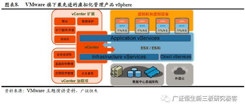 政策東風助推核心技術自主可控，國產第三方服務器虛擬化企業迎來發展新機遇